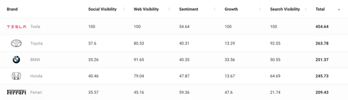 Automotive Industry Trends- Divergent Insights