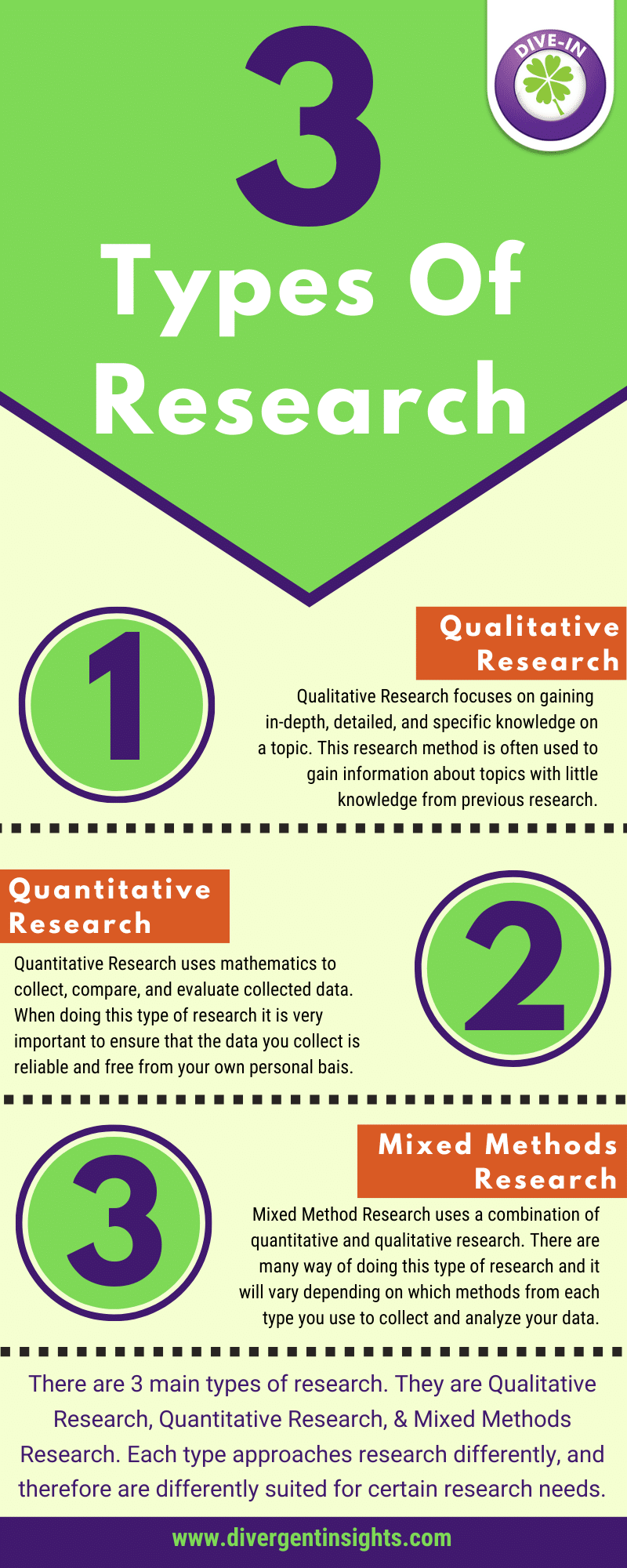 Market research Company Infographics
